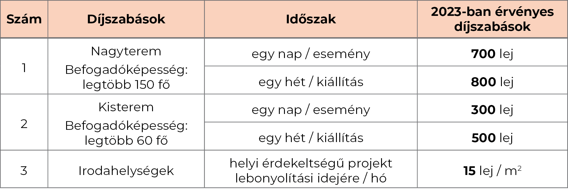 Primaria SM_12 2022_cladiri patrimoniu_tabel taxe_CM_HU-1