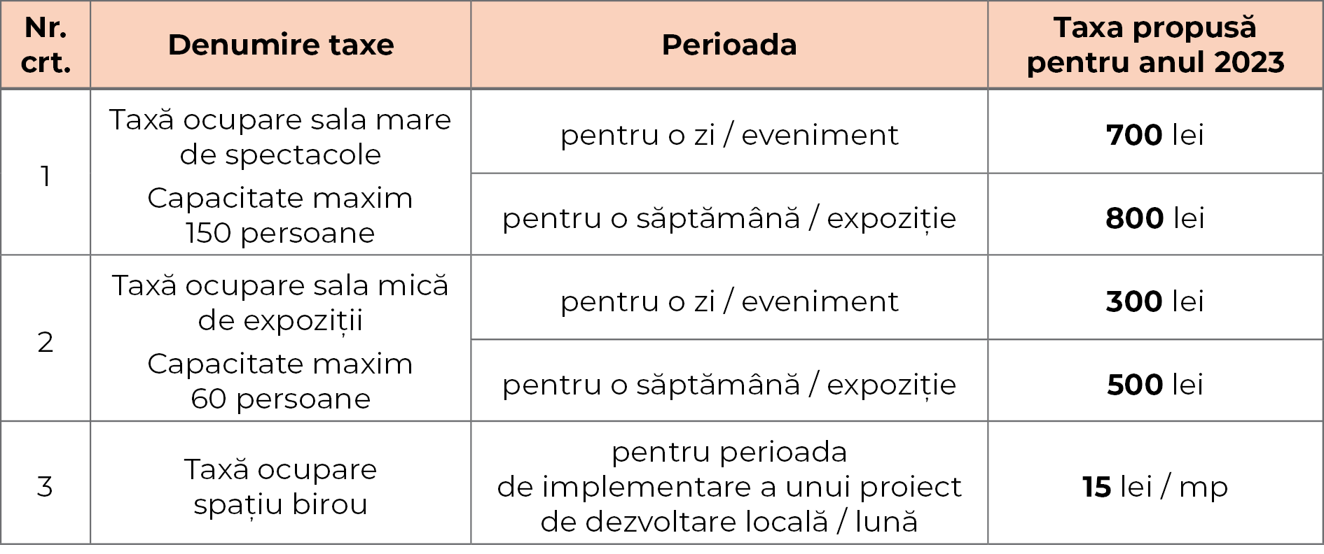 Primaria SM_12 2022_cladiri patrimoniu_tabel taxe_CM