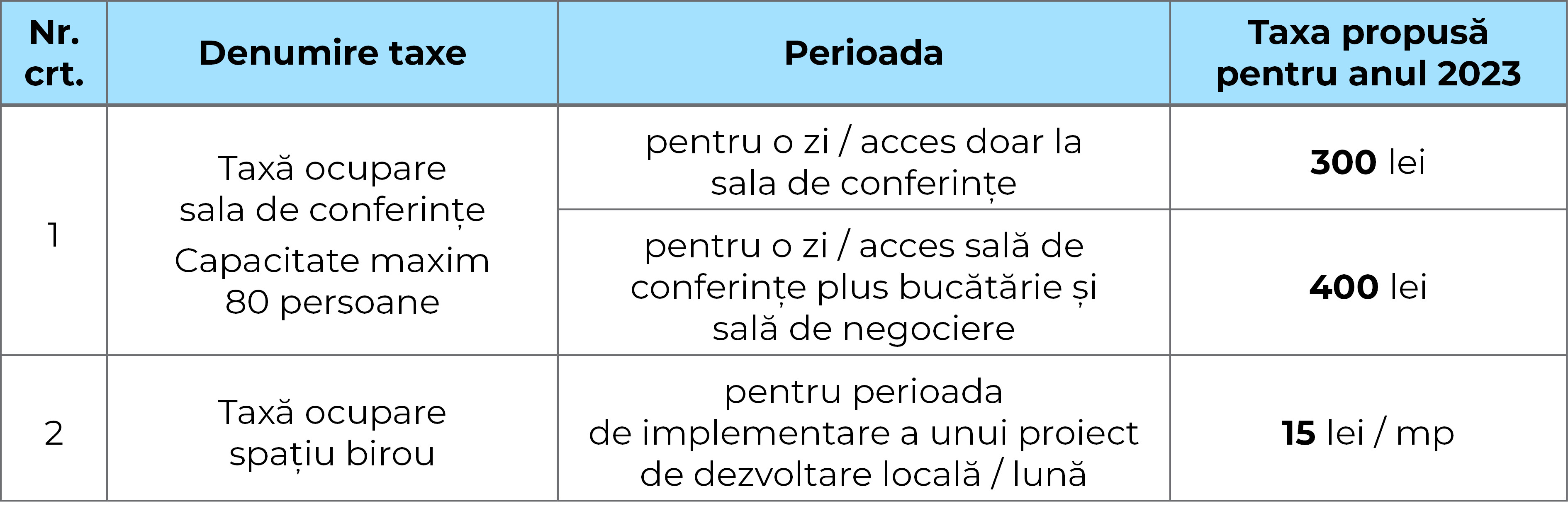 Primaria SM_12 2022_cladiri patrimoniu_tabel taxe_CT-1