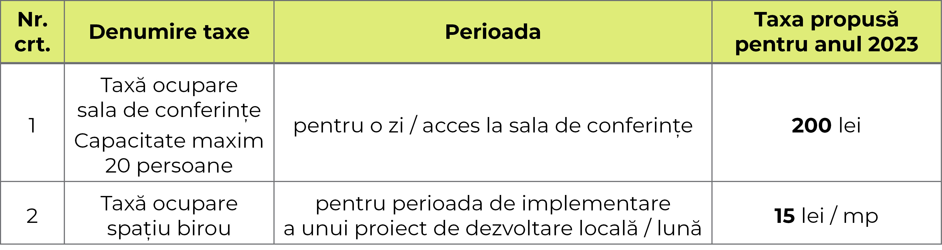 Primaria SM_12 2022_cladiri patrimoniu_tabel taxe_CV-1
