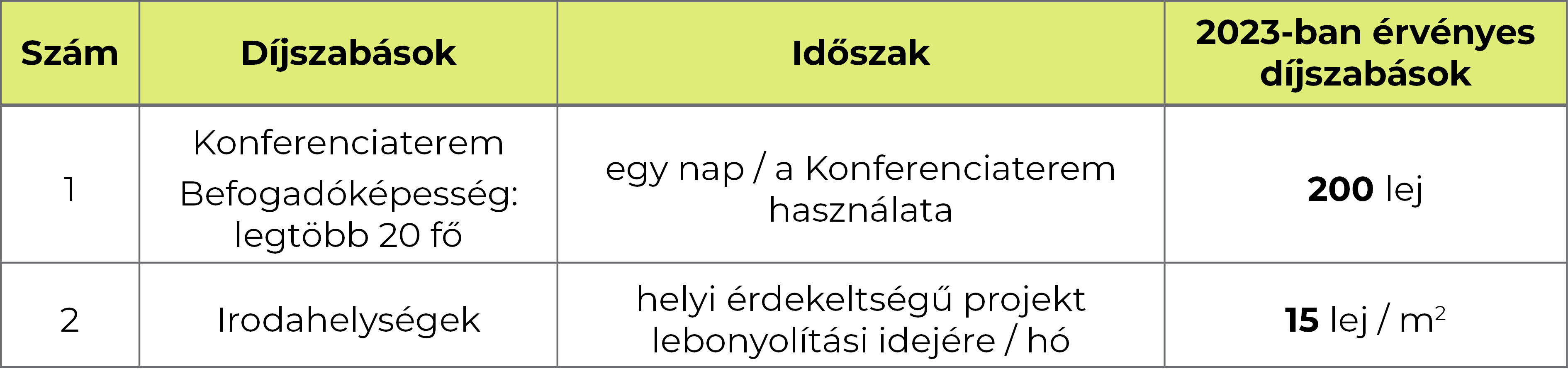 Primaria SM_12 2022_cladiri patrimoniu_tabel taxe_CV_HU-1