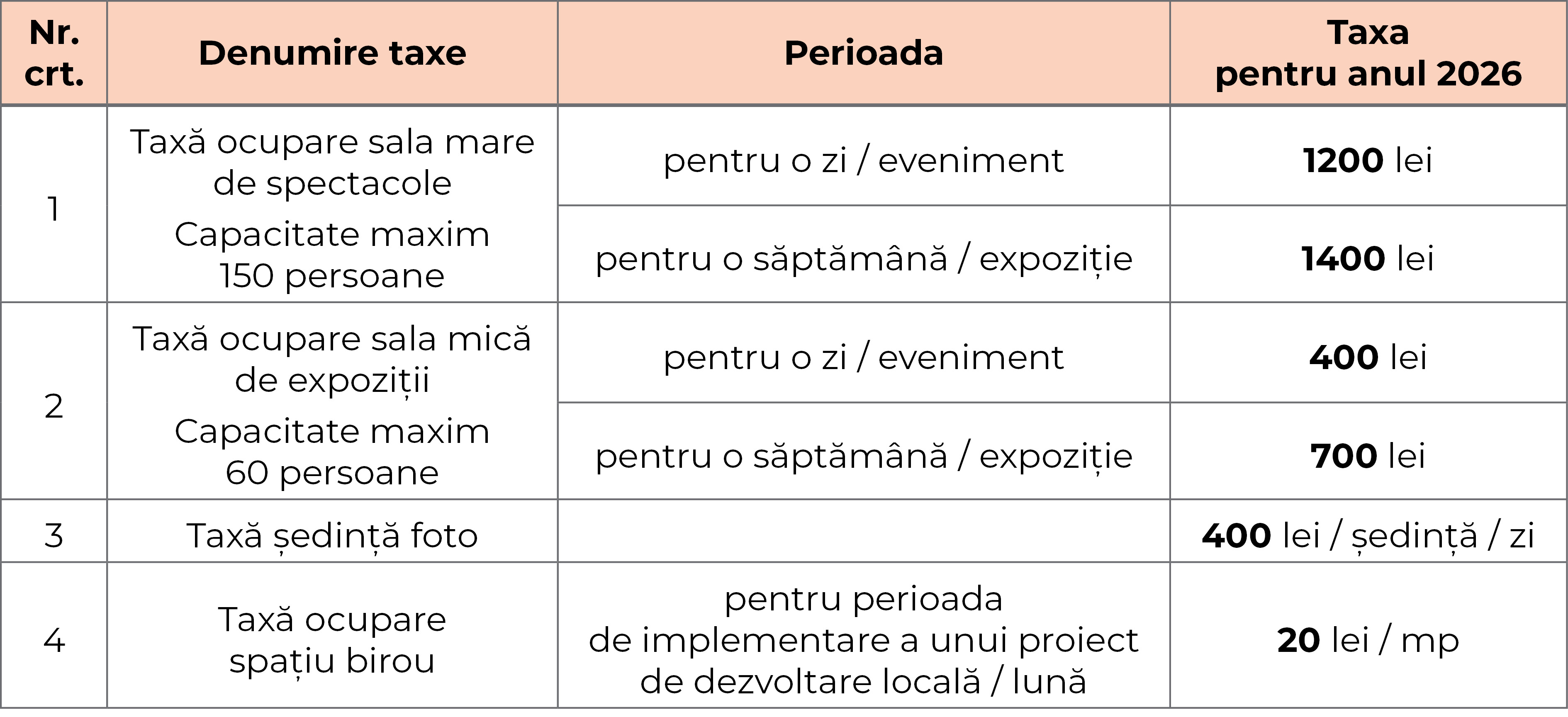 Primaria SM_2026_cladiri patrimoniu_tabel taxe_CM