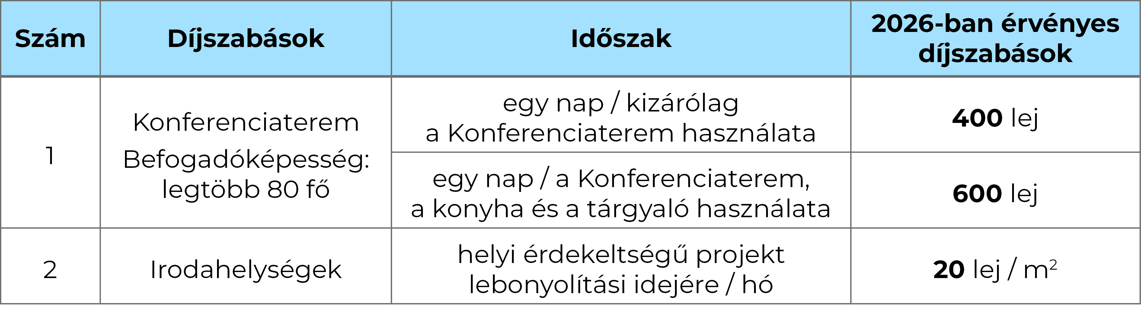 Primaria SM_2026_cladiri patrimoniu_tabel taxe_CT_HU