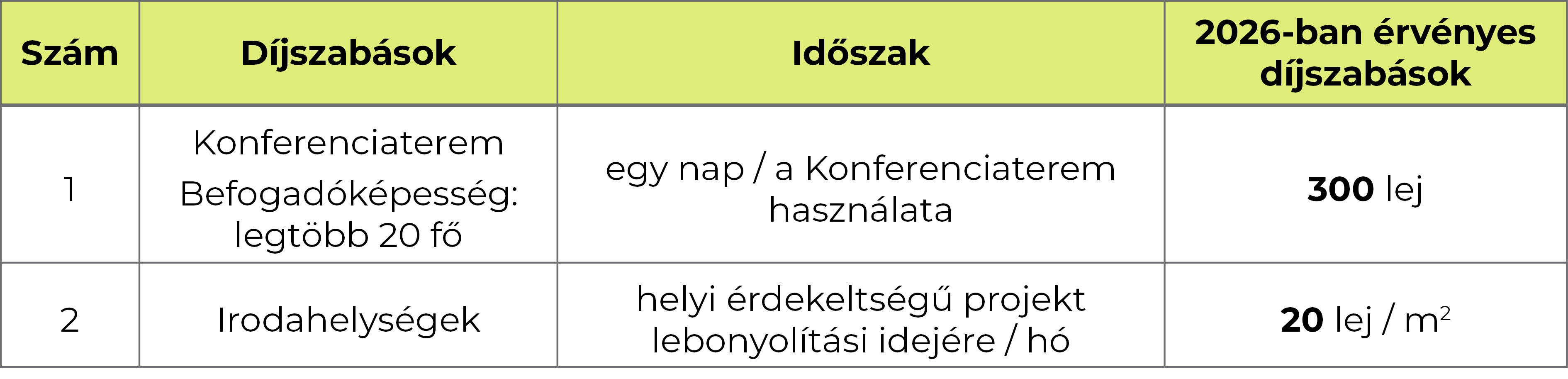 Primaria SM_2026_cladiri patrimoniu_tabel taxe_CV_HU